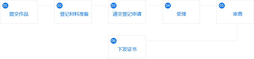 中山商標(biāo)注冊